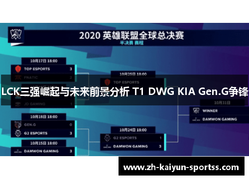 LCK三强崛起与未来前景分析 T1 DWG KIA Gen.G争锋