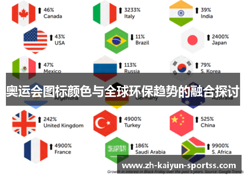 奥运会图标颜色与全球环保趋势的融合探讨